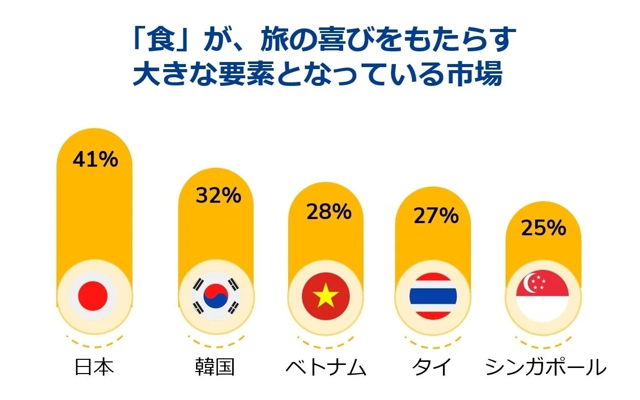 食の重要性