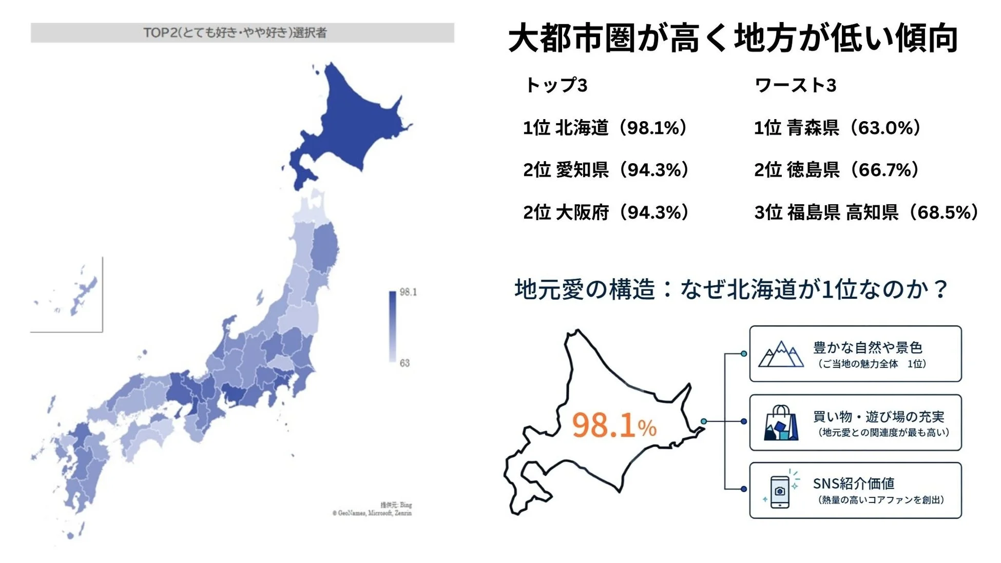 地元愛の構造