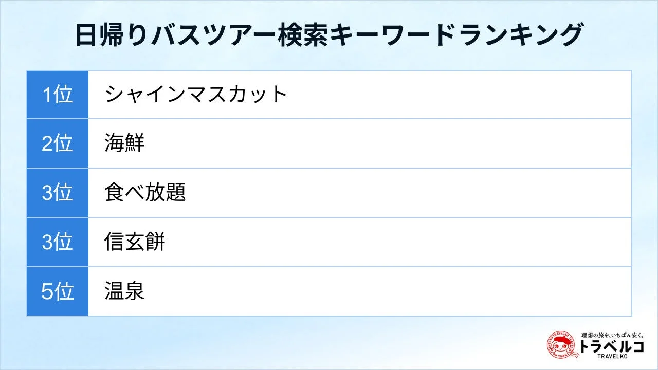 検索キーワードランキング
