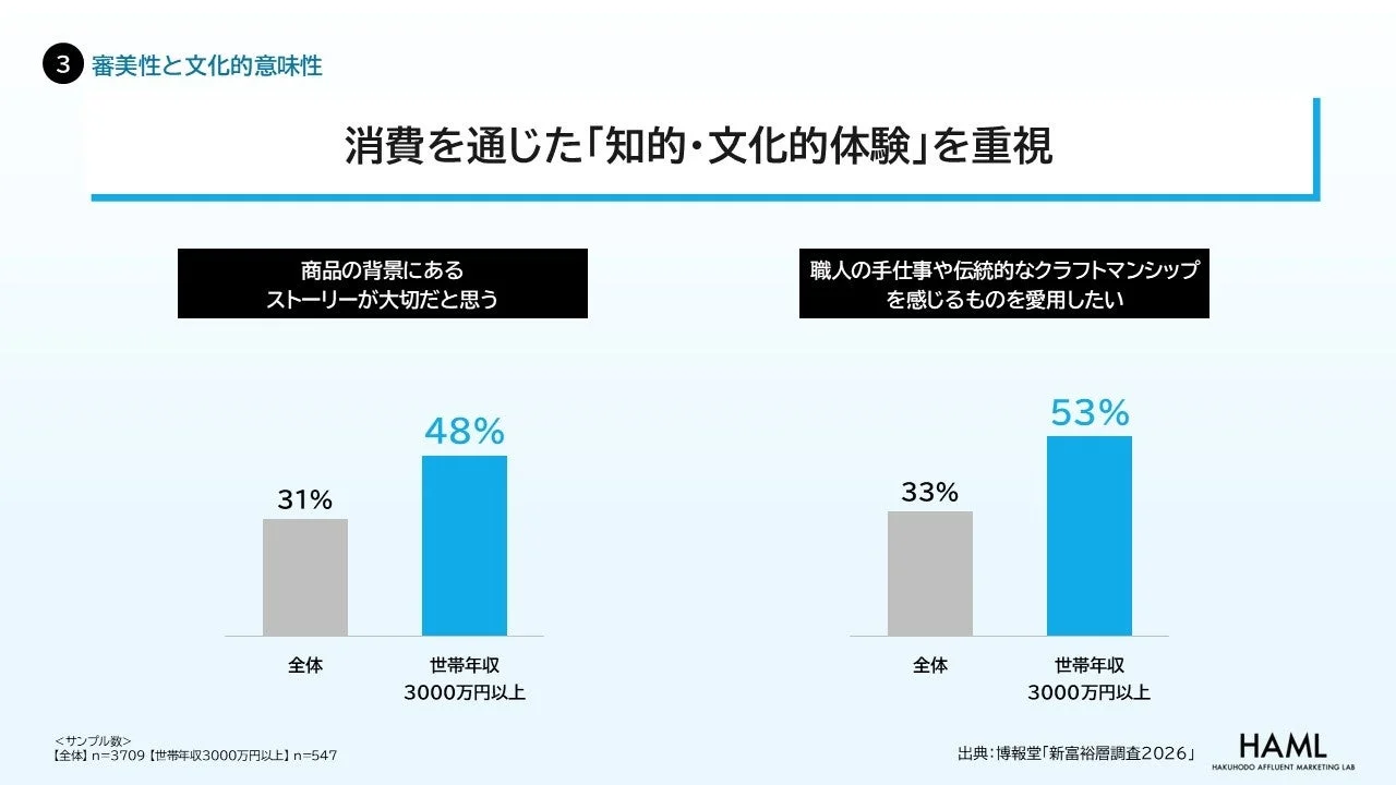 審美性と文化的意味性