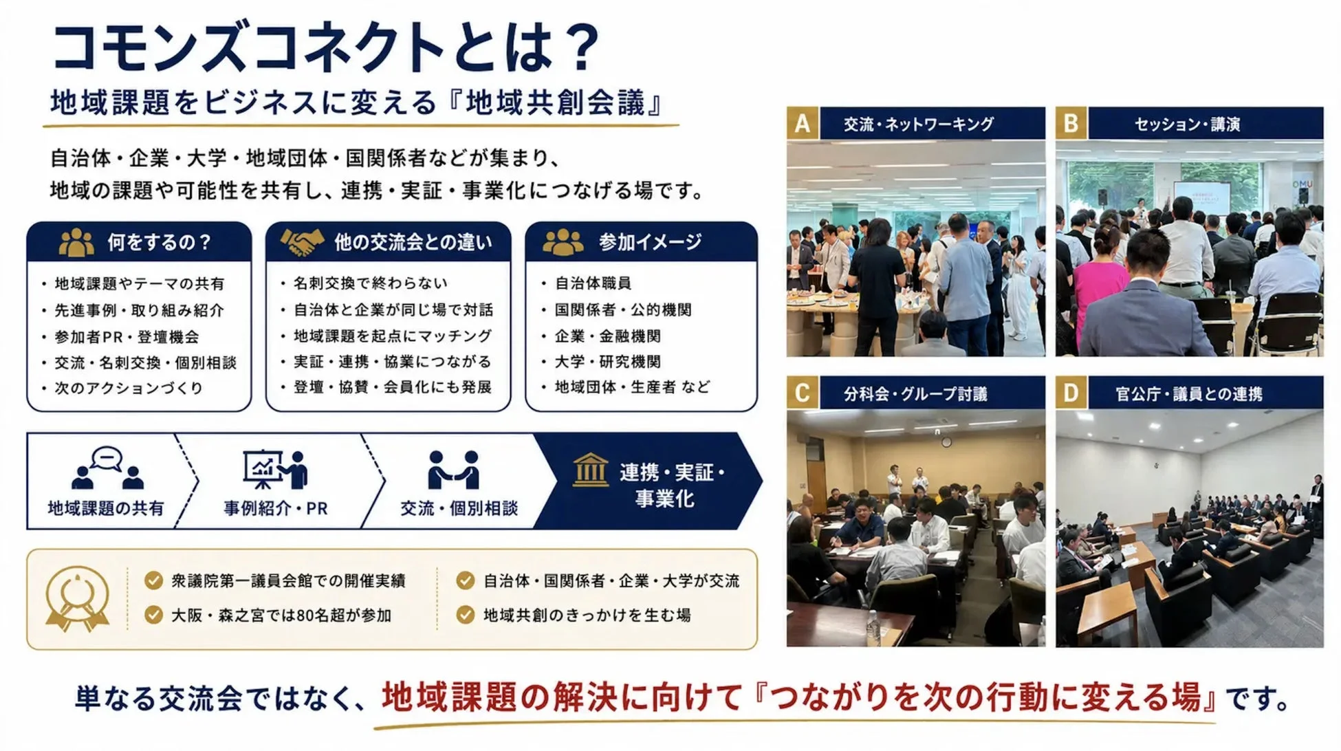コモンズコネクトとは