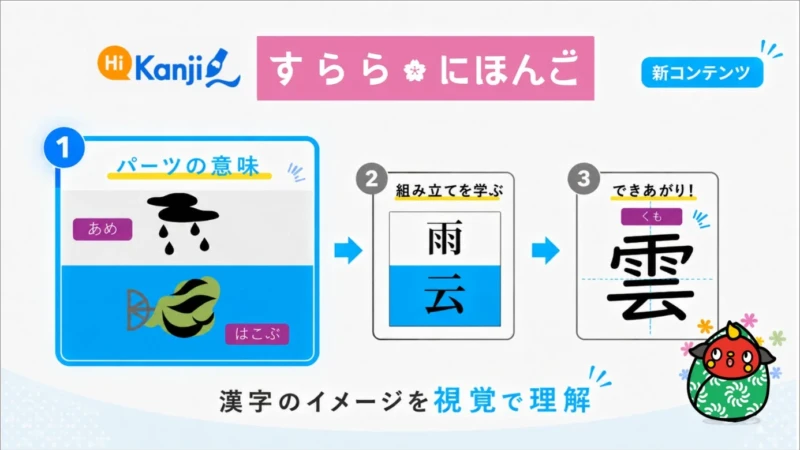 日本語が読めなくても漢字が学べる！「すらら にほんご」に新漢字学習コンテンツ「Hi! Kanji」が登場