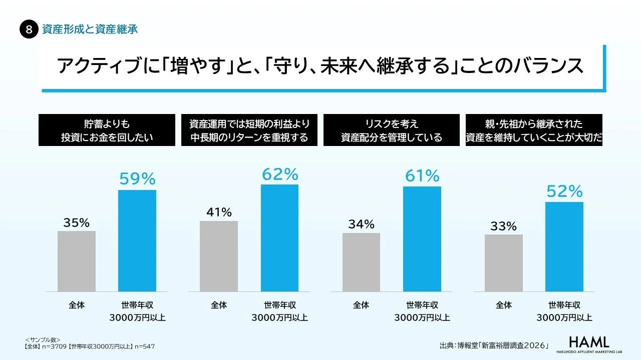 資産形成と資産継承