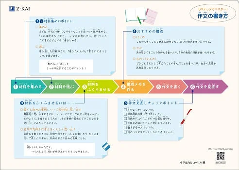 Z-KAIが提供する、作文の書き方を6つのステップで解説した学習ガイド