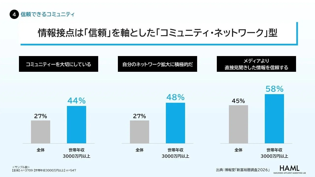 信頼できるコミュニティ