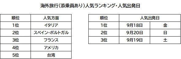 添乗員あり海外旅行ランキング