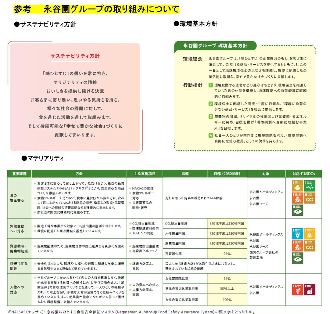 永谷園グループのサステナビリティ方針、環境基本方針
