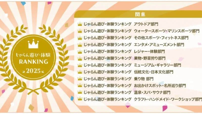 2025年じゃらん遊び・体験ランキング関東発表！休日の過ごし方が見つかる12部門の人気施設