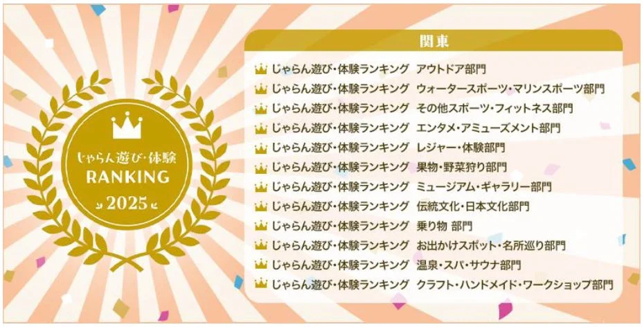 2025年じゃらん遊び・体験ランキング関東発表！休日の過ごし方が見つかる12部門の人気施設
