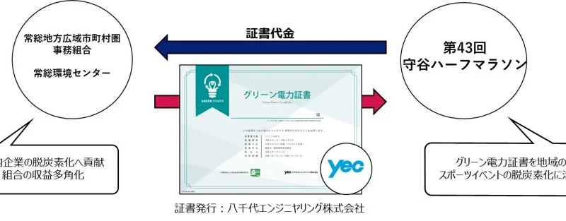 環境に優しいランニング体験！茨城県初の「エネルギー地産地消」で脱炭素化する守谷ハーフマラソンに参加しよう