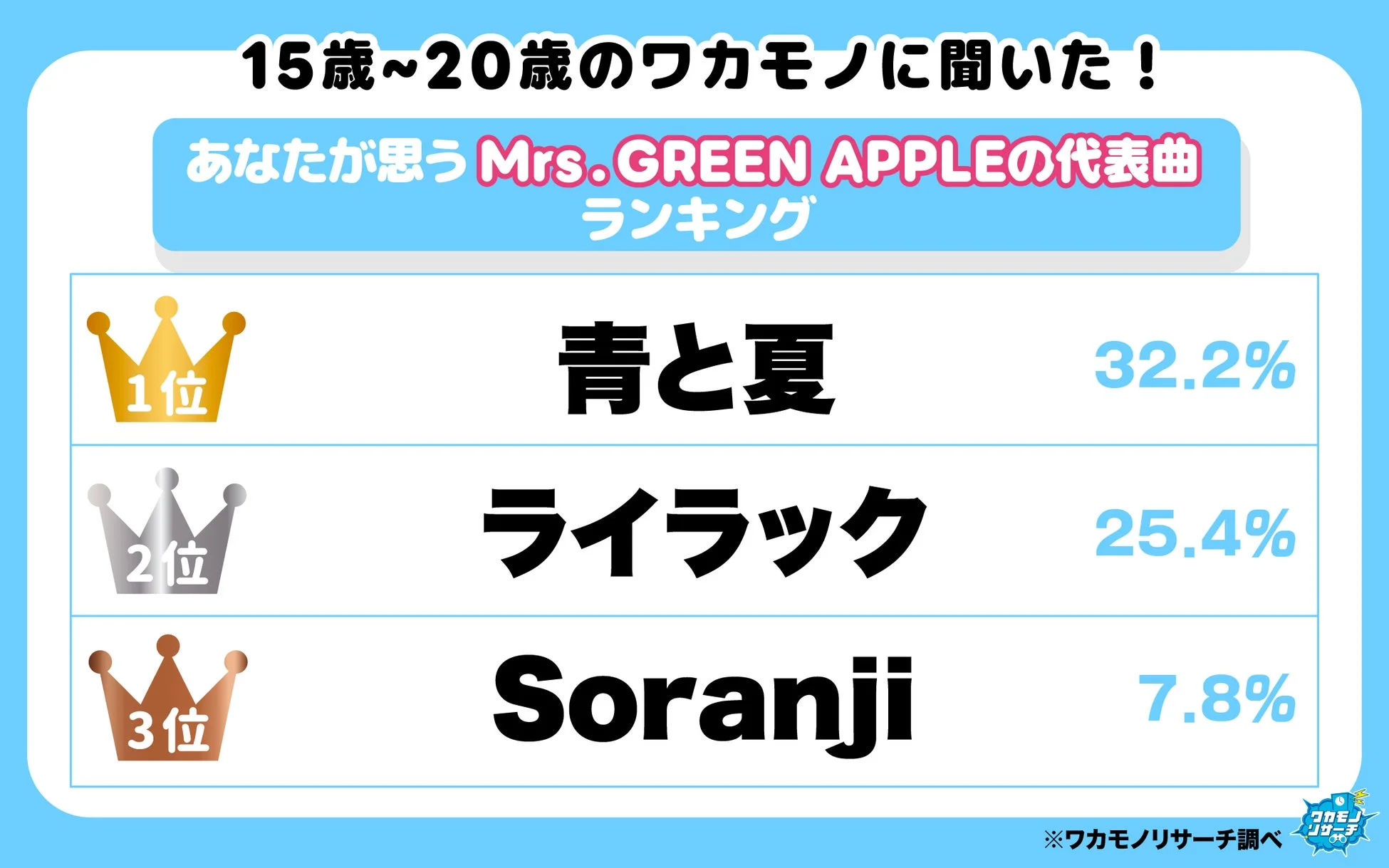 Mrs. GREEN APPLEの代表曲ランキング トップ3