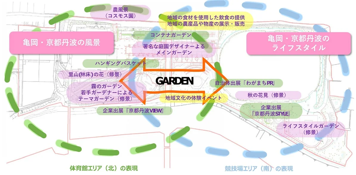 GARDEN構想図