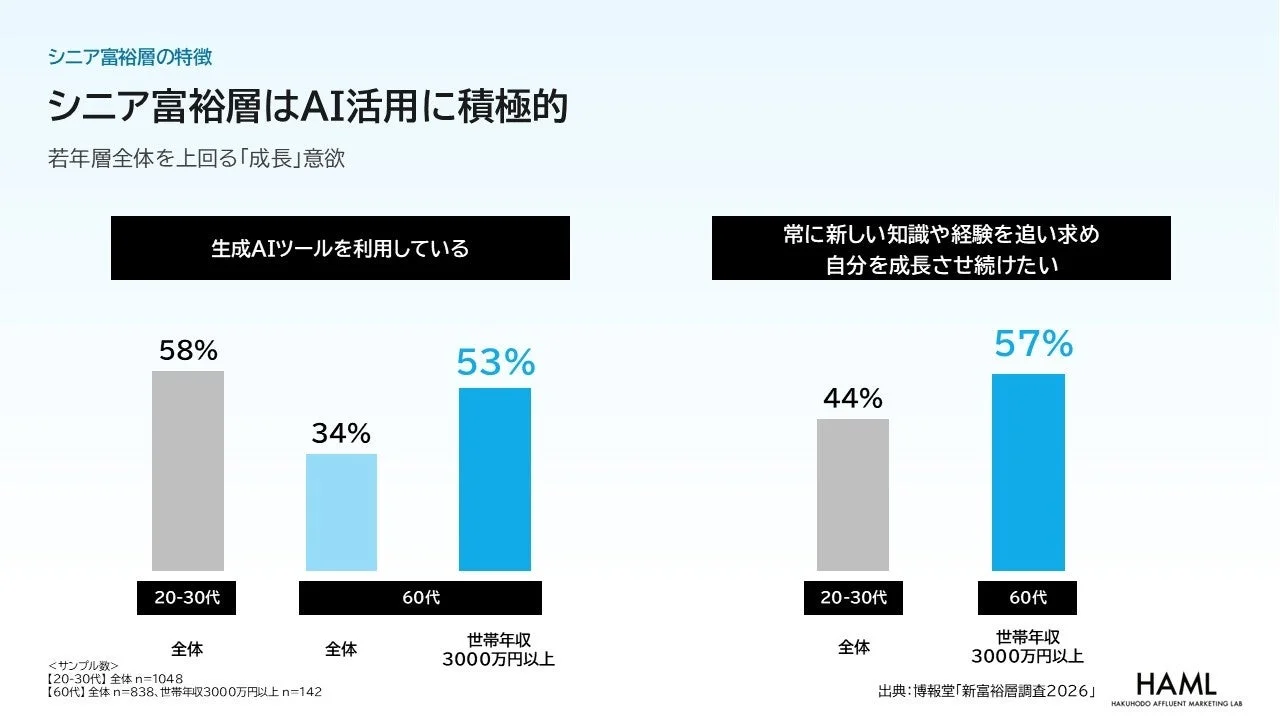 シニア富裕層の特徴