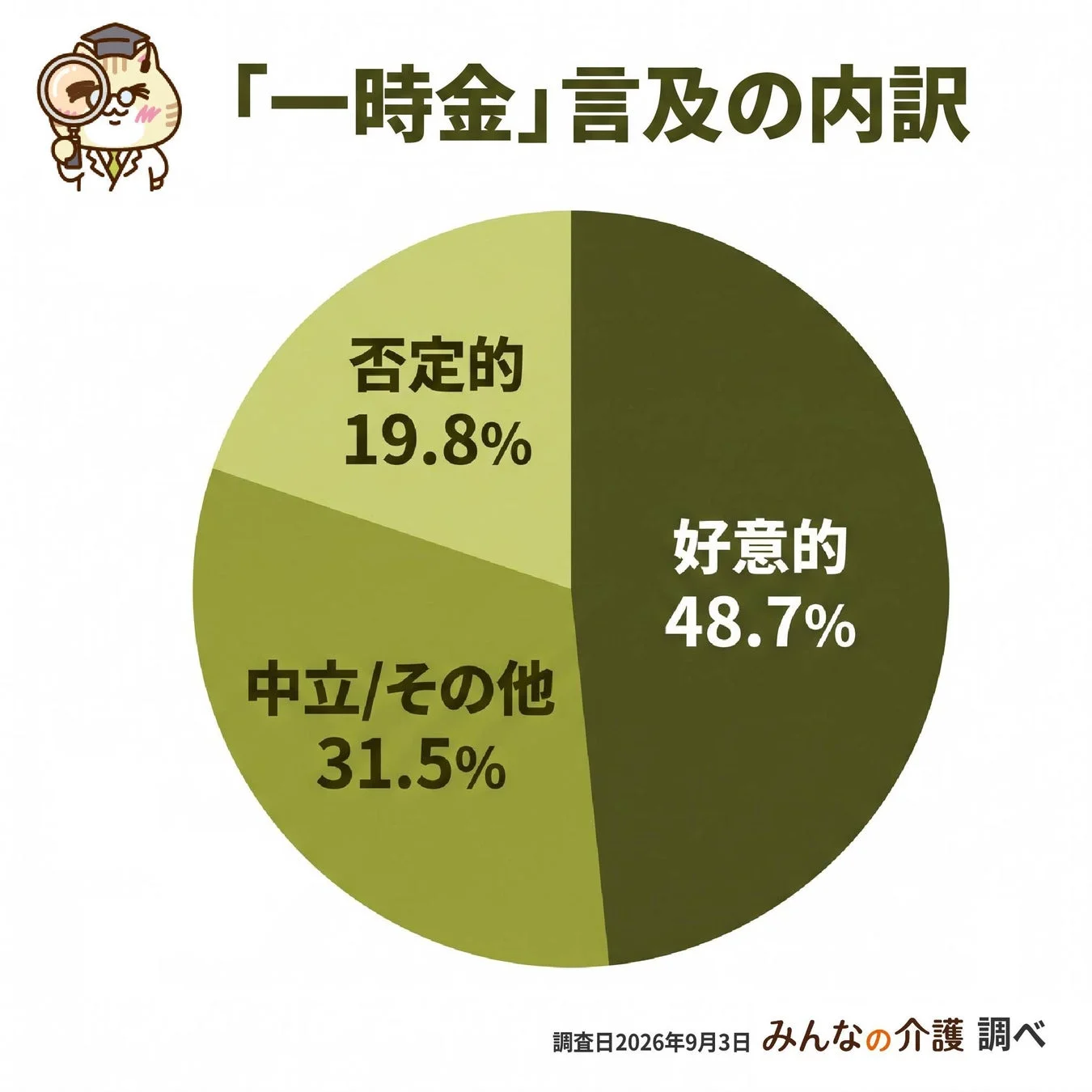 「一時金」言及の内訳