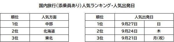 添乗員あり国内旅行ランキング