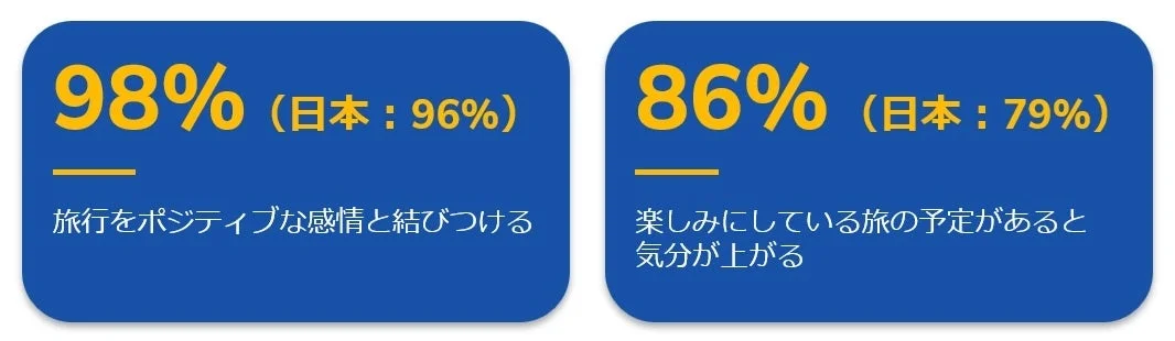 ポジティブ感情と旅の予定