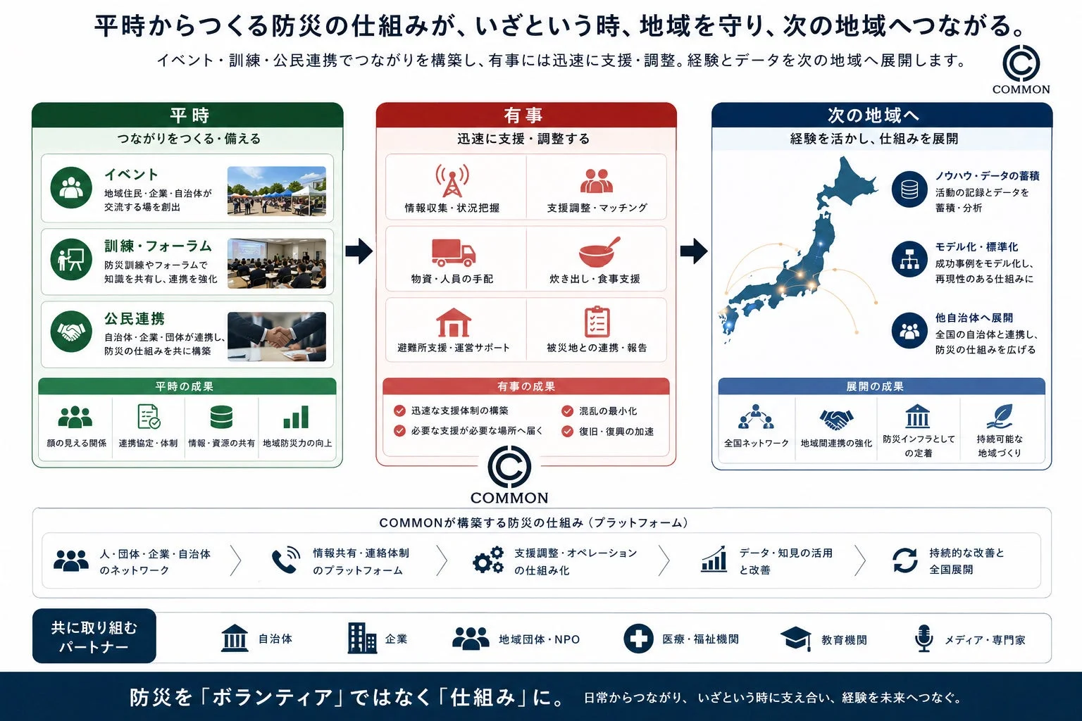 平時からつくる防災の仕組み