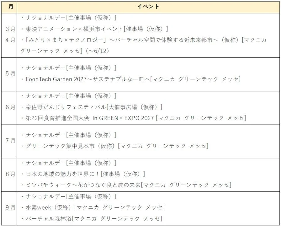 3月から9月までの月ごとのイベントスケジュールをまとめた表